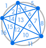 circle5